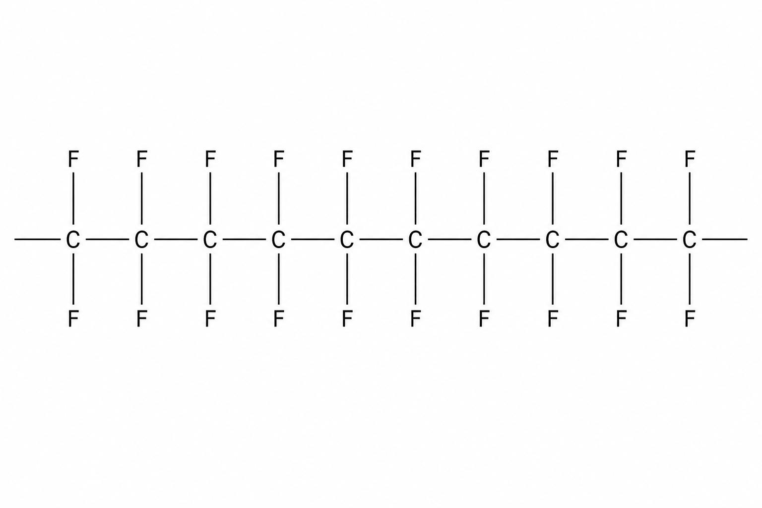 A section of an addition polymer consisting of ten carbon atoms connected in a chain by single covalent bonds. Each of the ten carbon atoms is bonded to two fluorine atoms, one pointing straight up and one pointing straight down. Horizontal extension lines extend from the ends of the chain.