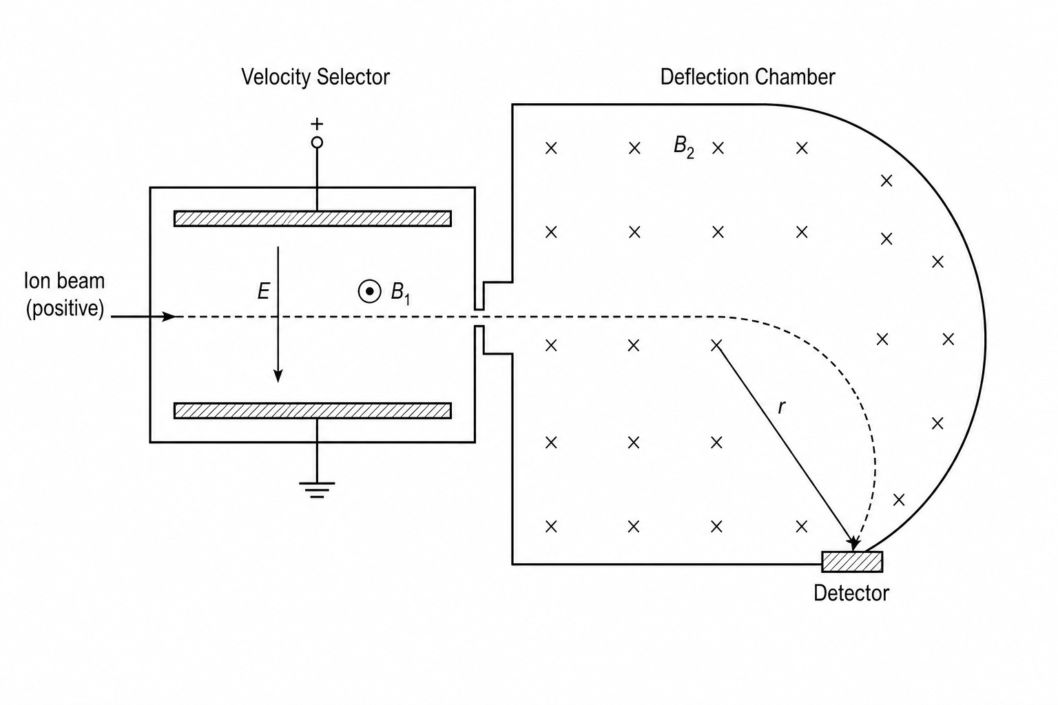 Mass spectrometer diagram