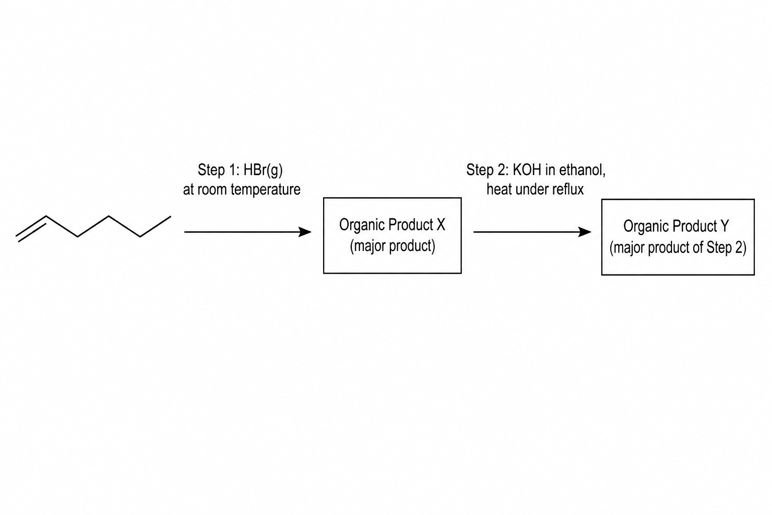 Reaction scheme starting from pent-1-ene