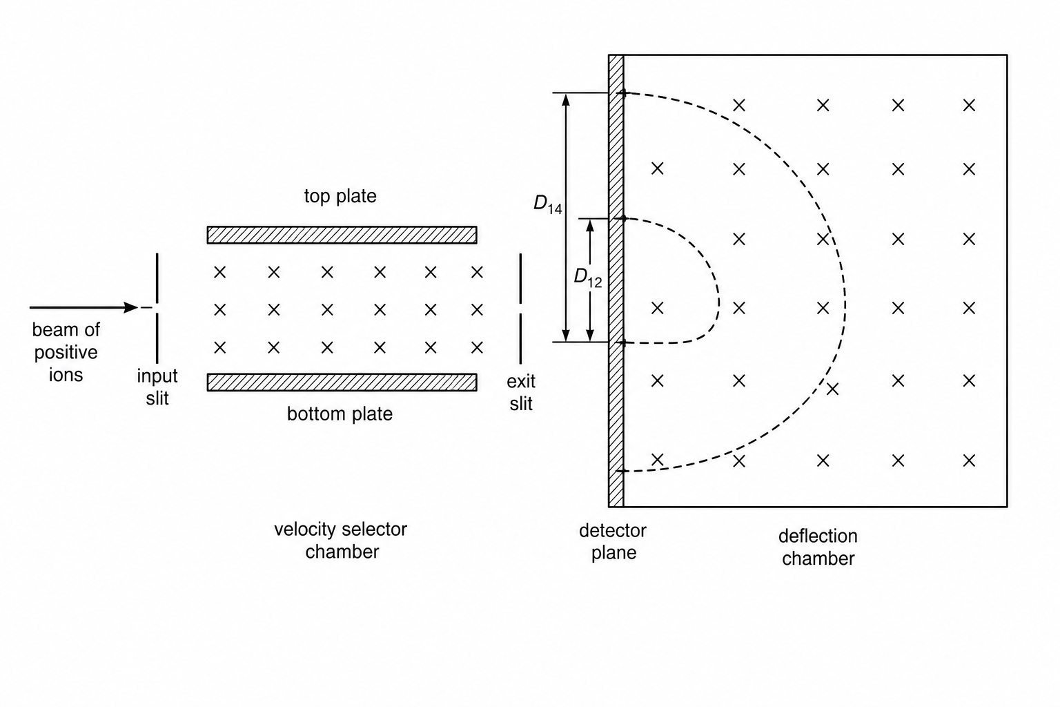 Mass Spectrometer Diagram