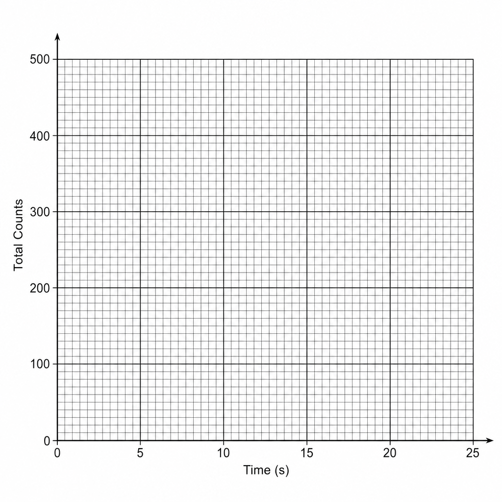 Graph Template