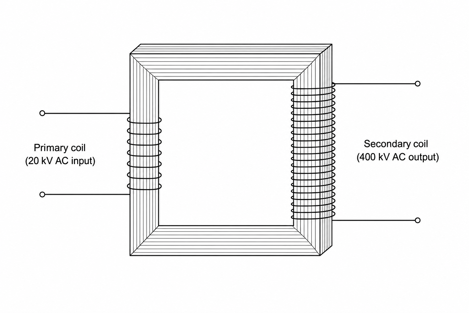 Transformer Diagram