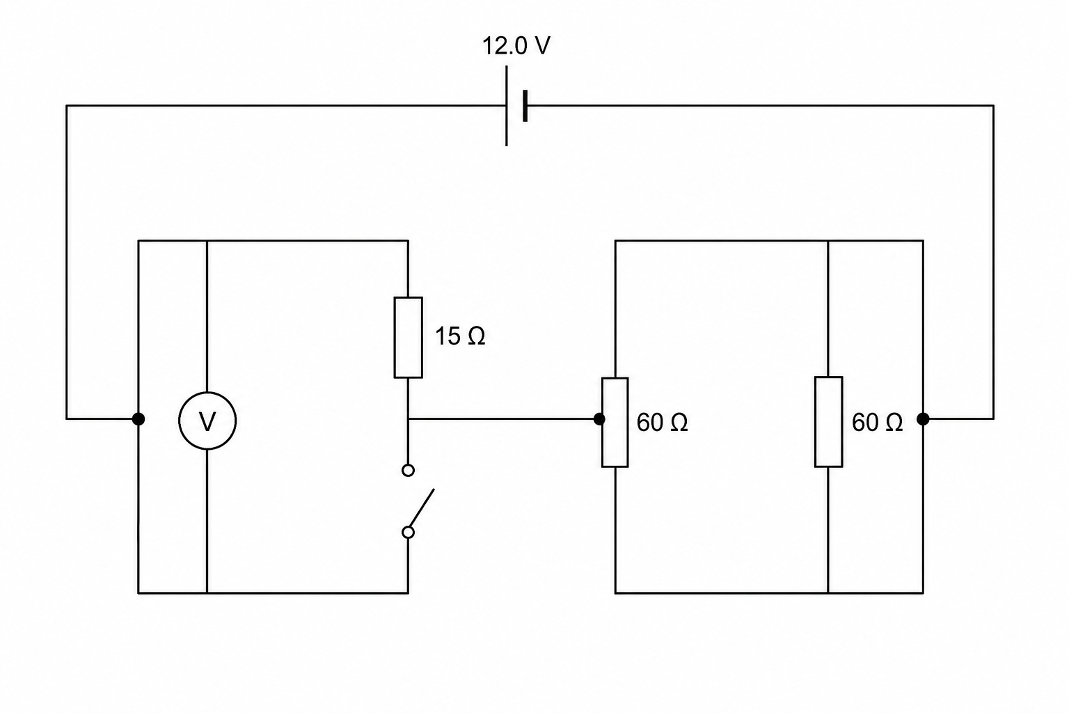 A circuit diagram with a 12.0 V battery at the top. The circuit consists of two main series sections. The left section contains a branch with a 15 \Omega resistor in series with a switch, and an ideal voltmeter V connected in parallel across this entire branch. The right section contains two 60 \Omega resistors connected in parallel with each other. The junction between the left section and the right section connects the switch/voltmeter output to the inputs of the two 60 \Omega resistors.