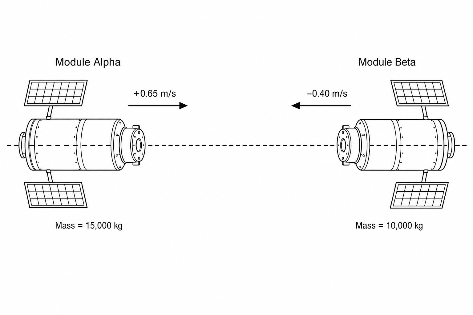 Spacecraft docking diagram