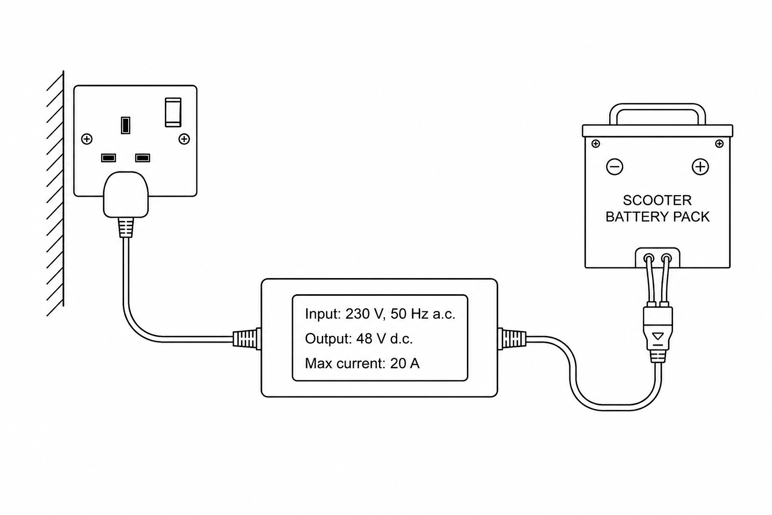 A wall-mounted electric scooter charger connected to a scooter battery pack via a thick cable. The label on the charger reads: - Input: 230 V, 50 Hz a.c. - Output: 48 V d.c. - Max current: 20 A