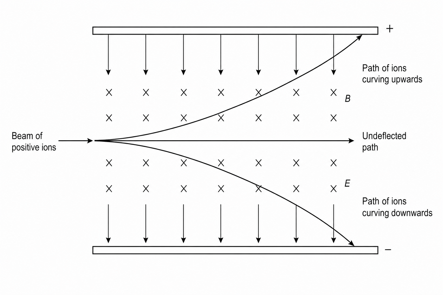 Velocity Selector