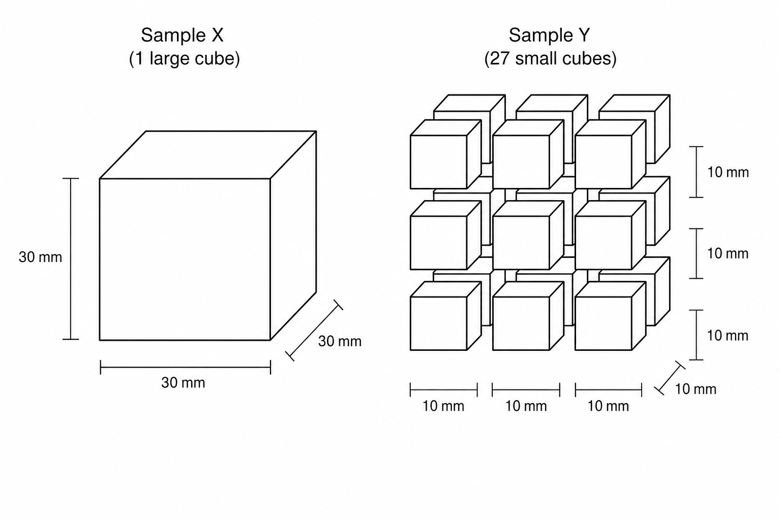 Potato cubes diagram