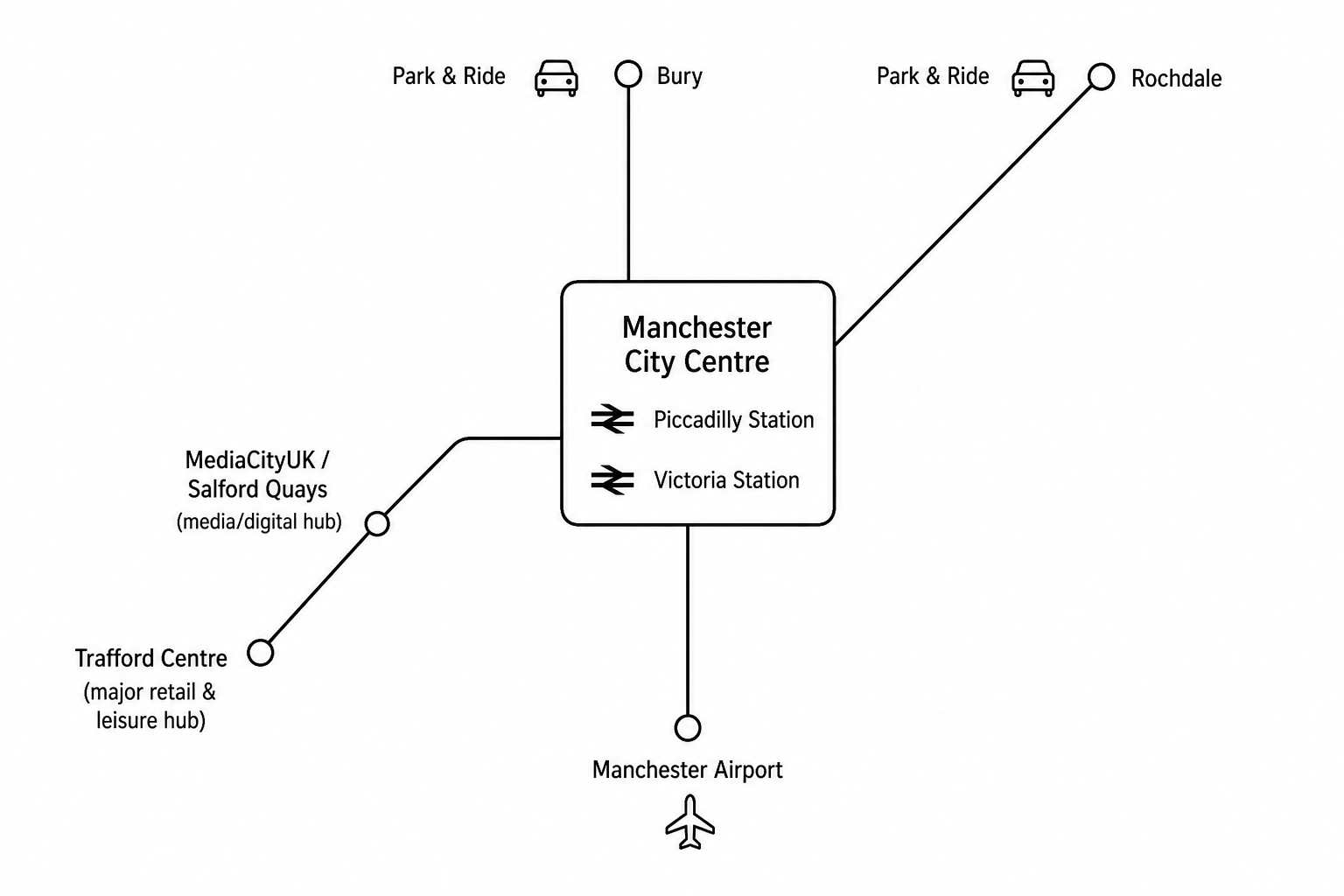 Figure 1: Simplified route map of key routes on the Manchester Metrolink network