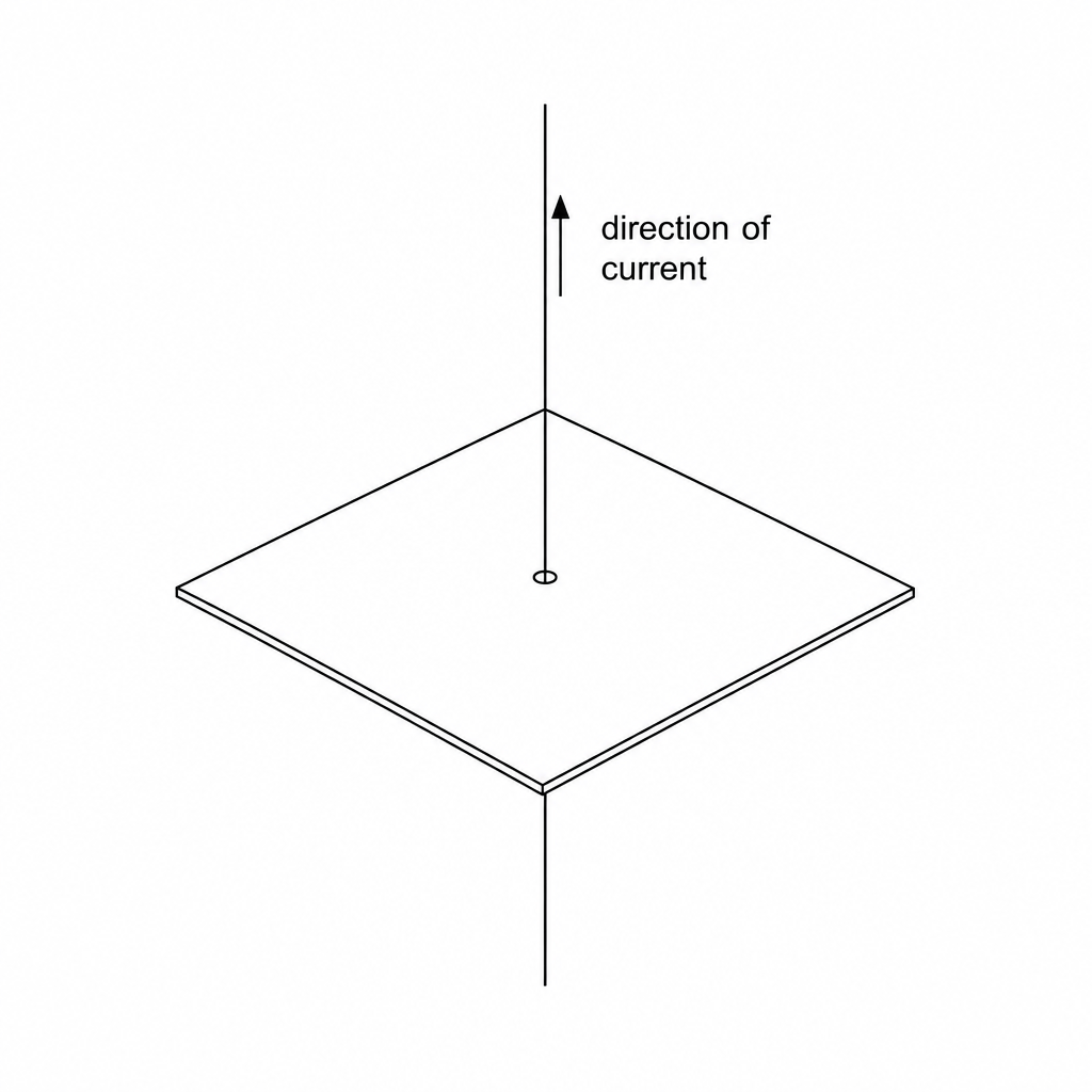 A horizontal, square piece of cardboard is shown in an isometric view. A straight vertical wire passes through the center of the cardboard, perpendicular to its surface. An arrow on the upper section of the wire points vertically upwards and is labeled 'direction of current'.