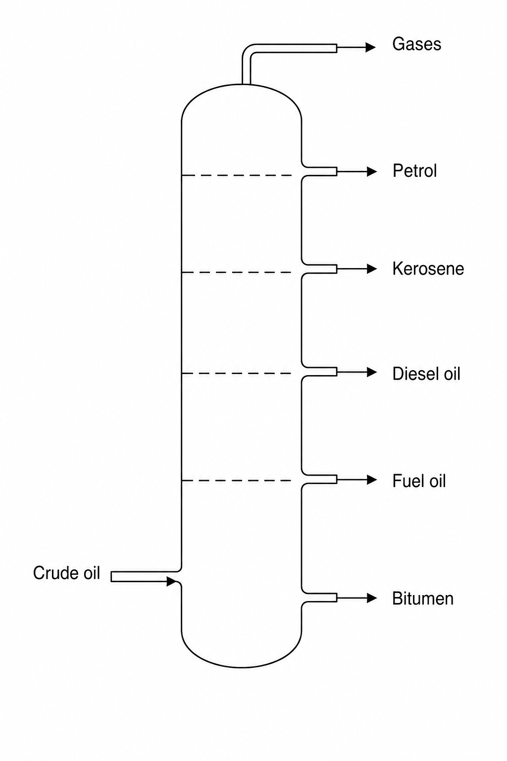 Fractional distillation column