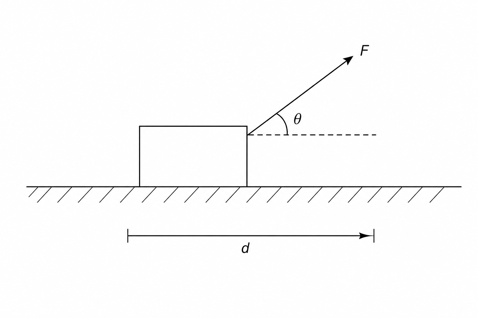 horizontal pulling setup
