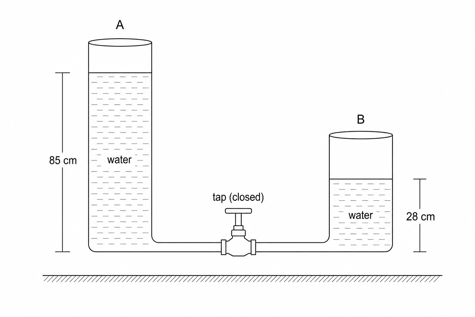 Two vertical cylindrical glass containers, labelled A and B, are connected at their bases by a thin tube with a closed valve in the middle. Container A on the left contains water filled to a height of 85 cm. Container B on the right contains water filled to a height of 28 cm. Both containers are open at the top.