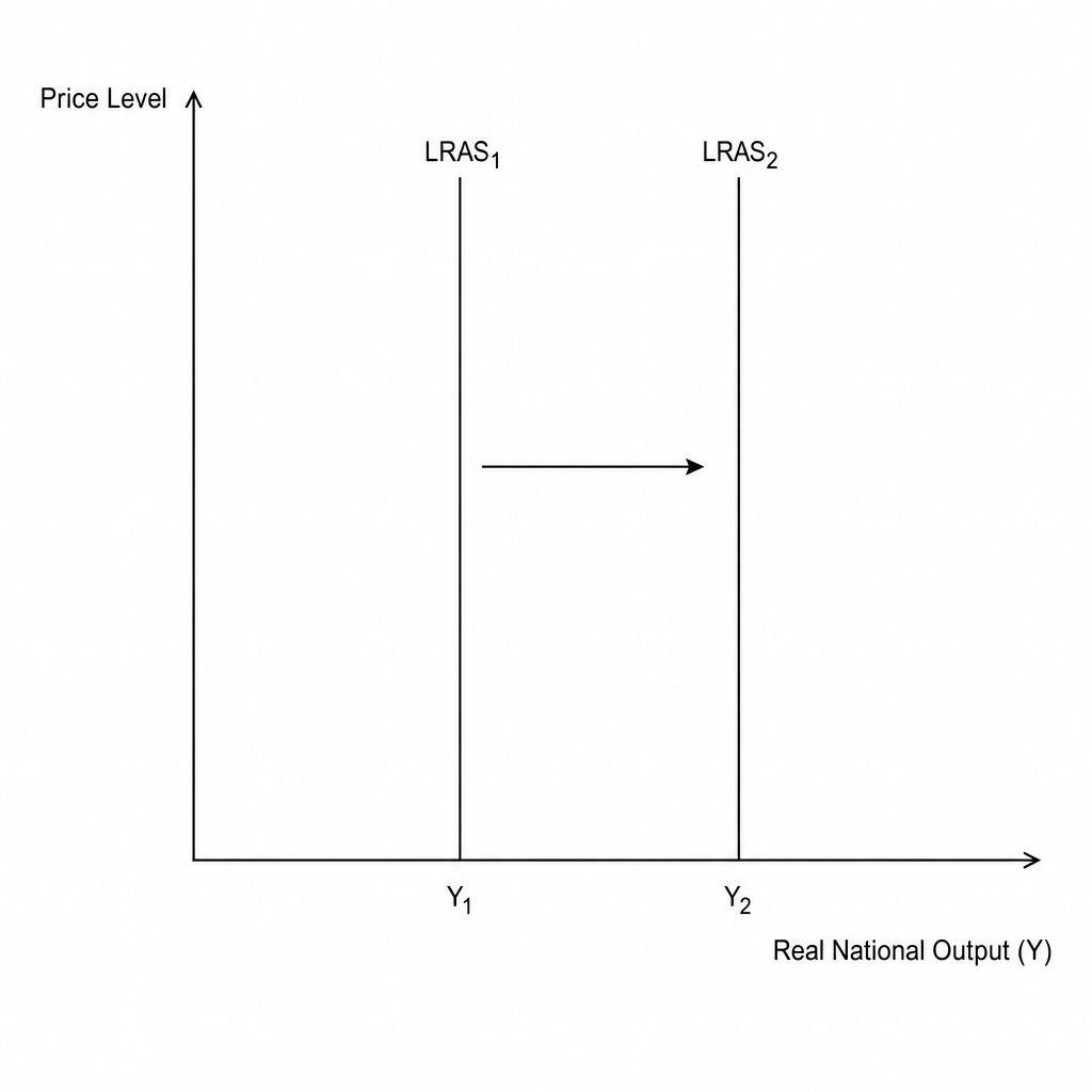 Classical LRAS Shift