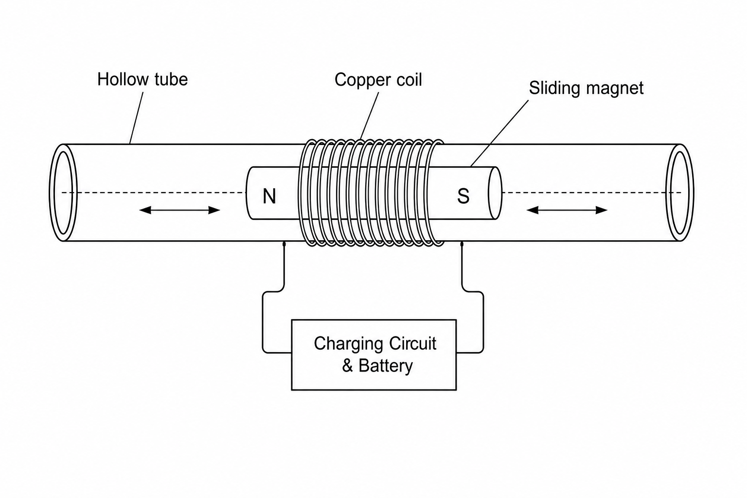 Schematic diagram of a kinetic energy harvester