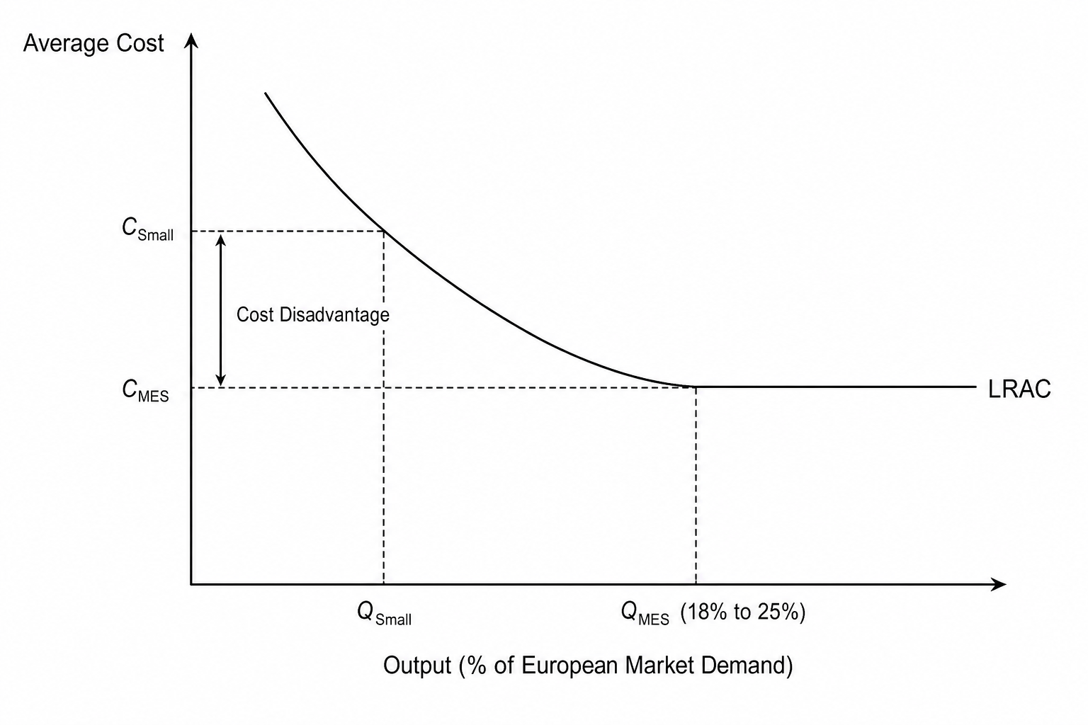 Lithium-ion battery cell manufacturing MES curve