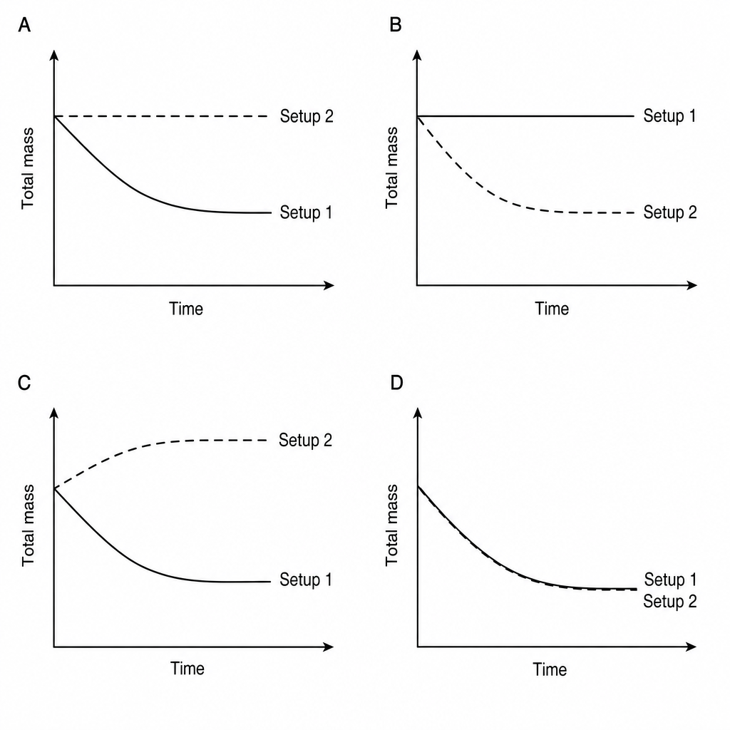 Thermal decomposition graphs