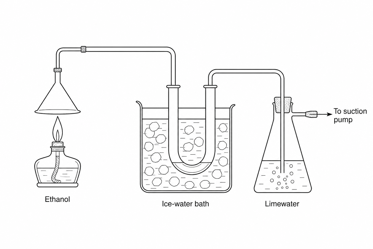 Experimental setup for testing products of ethanol combustion