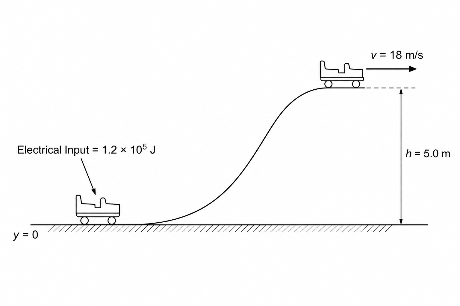 Roller coaster launch diagram