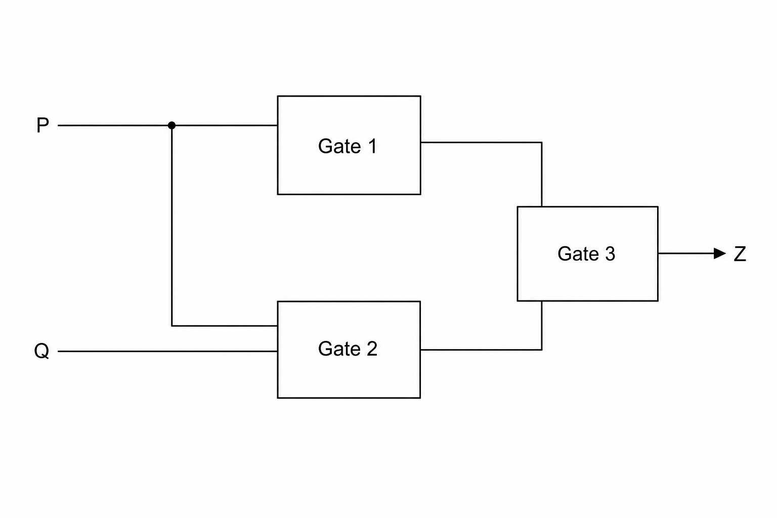 Logic circuit with generic boxes