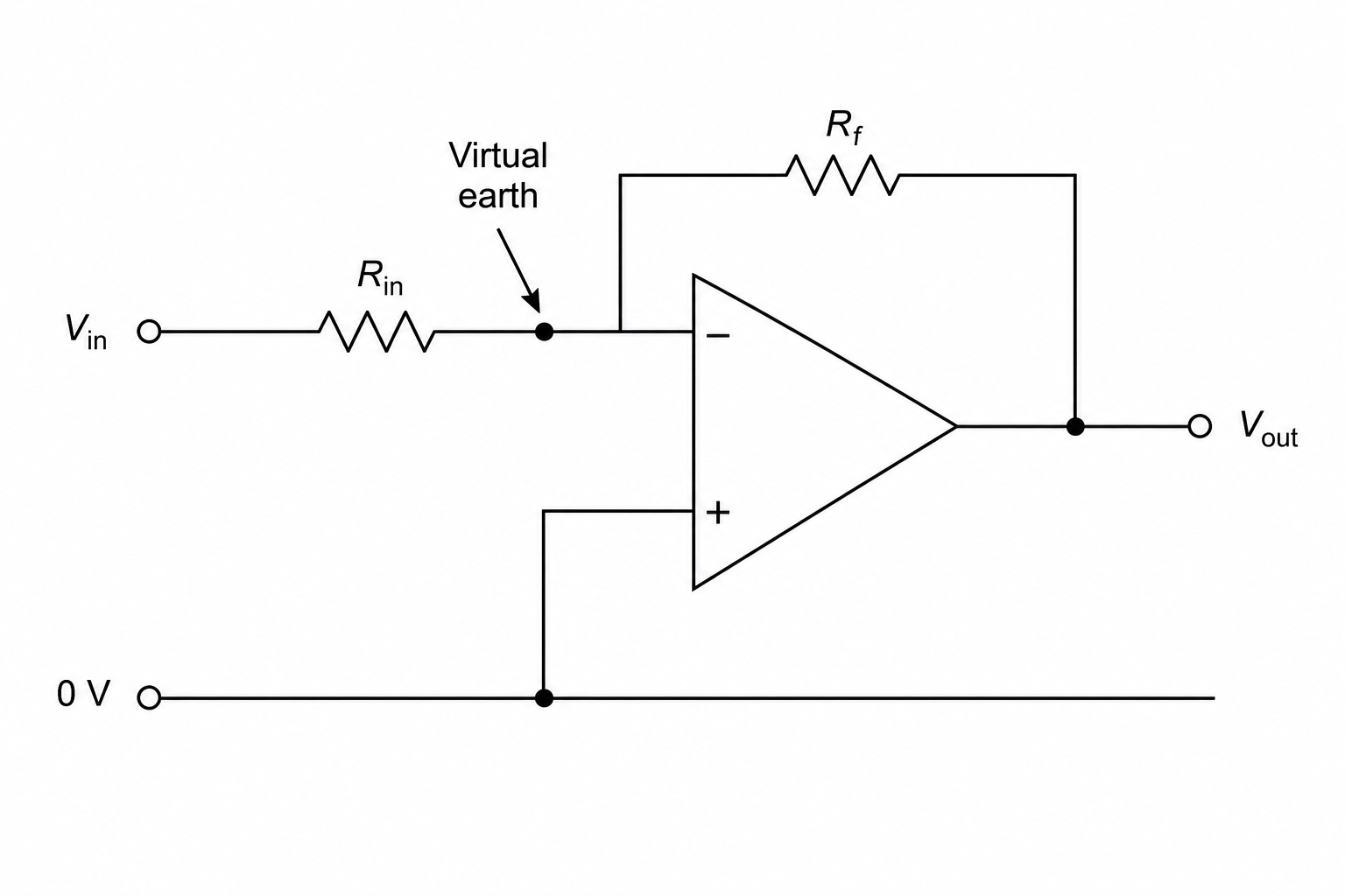 Inverting operational amplifier circuit diagram