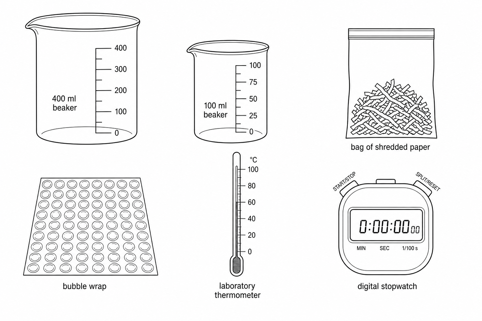 Figure 3: Unassembled apparatus containing a large 400 ml beaker, a small 100 ml beaker, a bag of shredded paper, a sheet of bubble wrap, a thermometer, and a digital stopwatch.