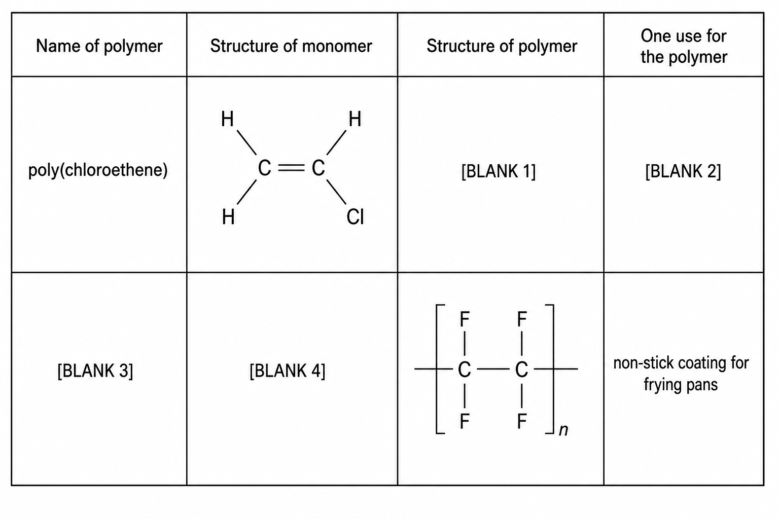 Table of polymers
