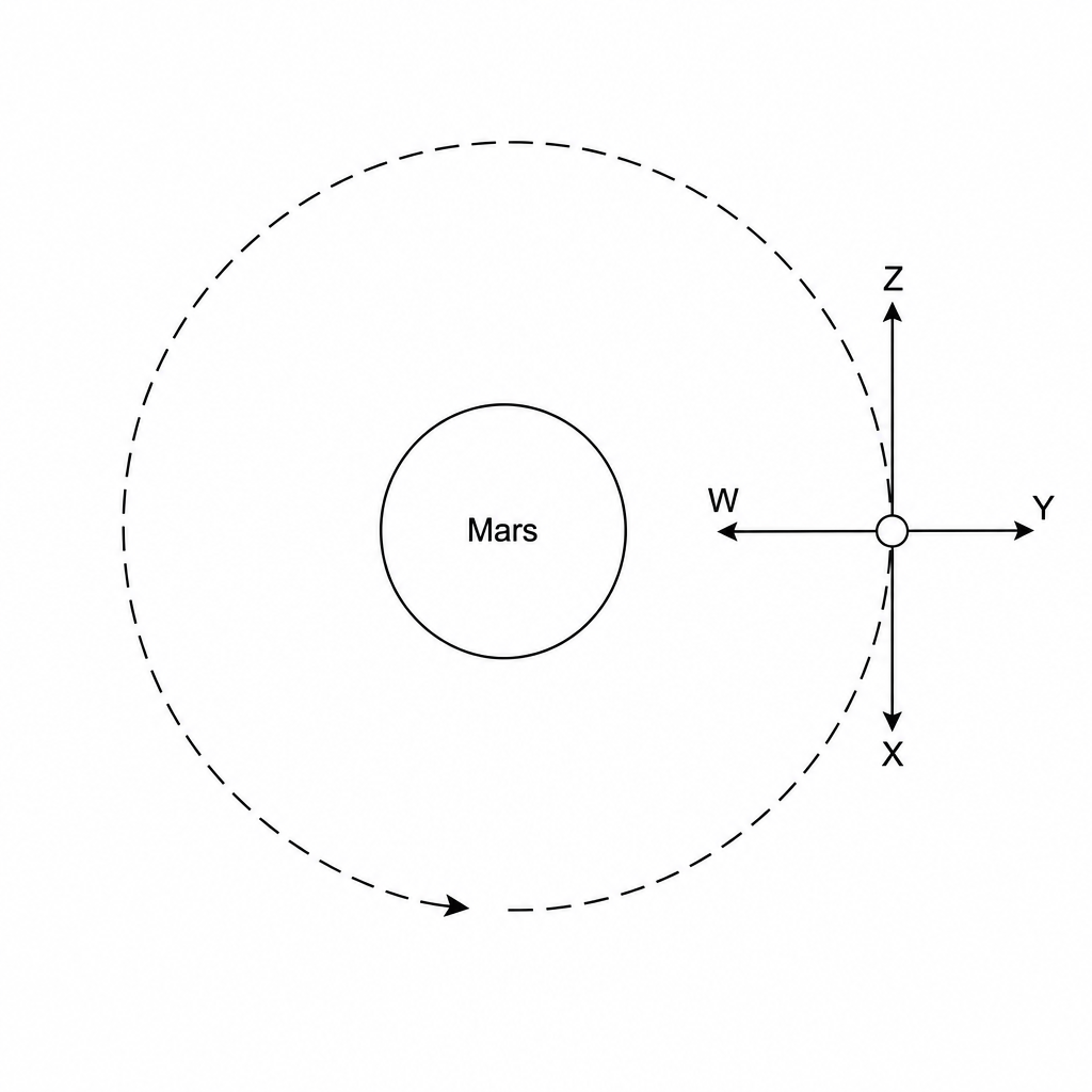 Spacecraft orbiting Mars