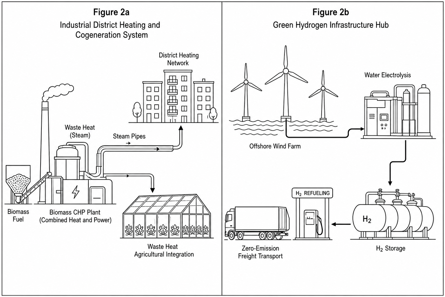 Figure 2a and Figure 2b
