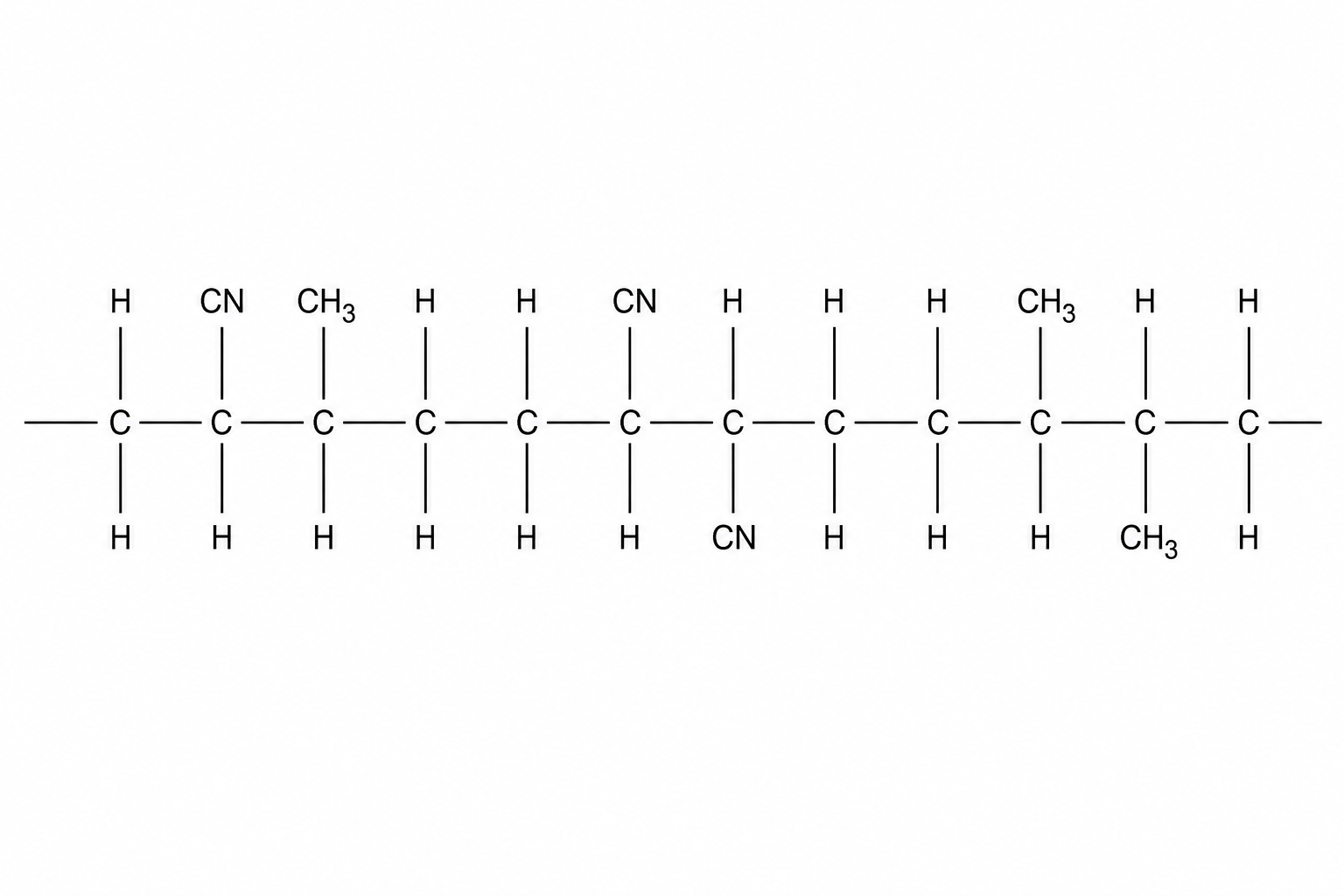 A section of an addition polymer chain with a horizontal 12-carbon backbone. From left to right: Carbon 1 has H/H, Carbon 2 has CN/H, Carbon 3 has CH3/H, Carbon 4 has H/H, Carbon 5 has H/H, Carbon 6 has CN/H, Carbon 7 has H/CN, Carbon 8 has H/H, Carbon 9 has H/H, Carbon 10 has CH3/H, Carbon 11 has H/CH3, and Carbon 12 has H/H.