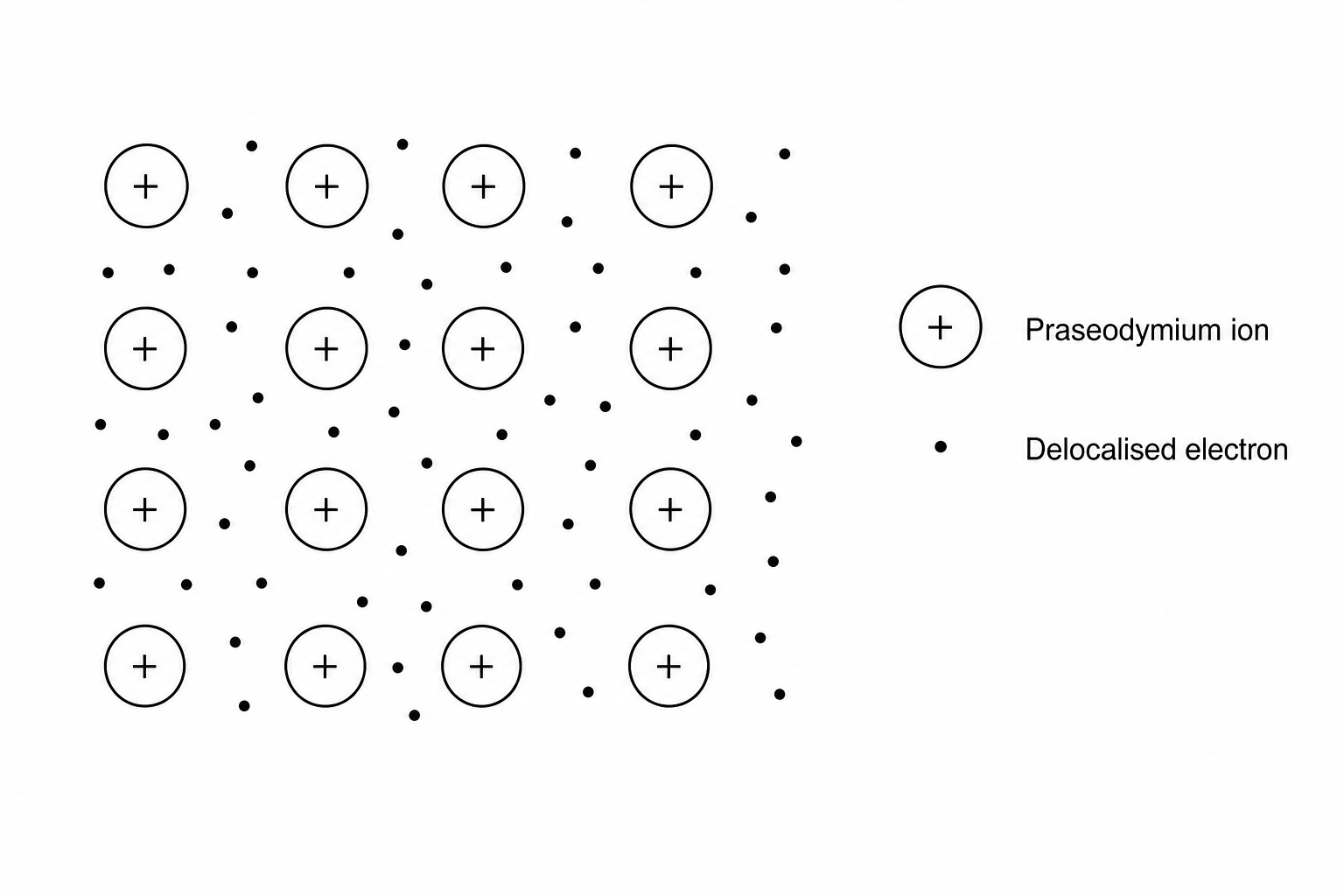 Metallic lattice of praseodymium