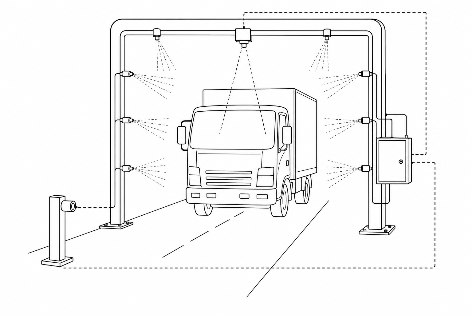 An automated vehicle disinfection portal.