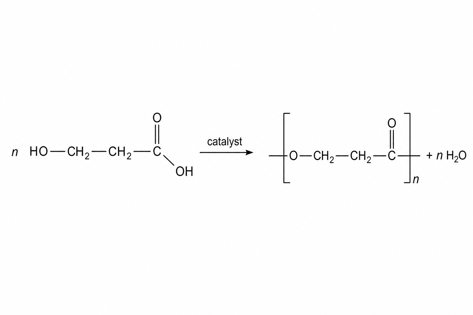 Polyester formation