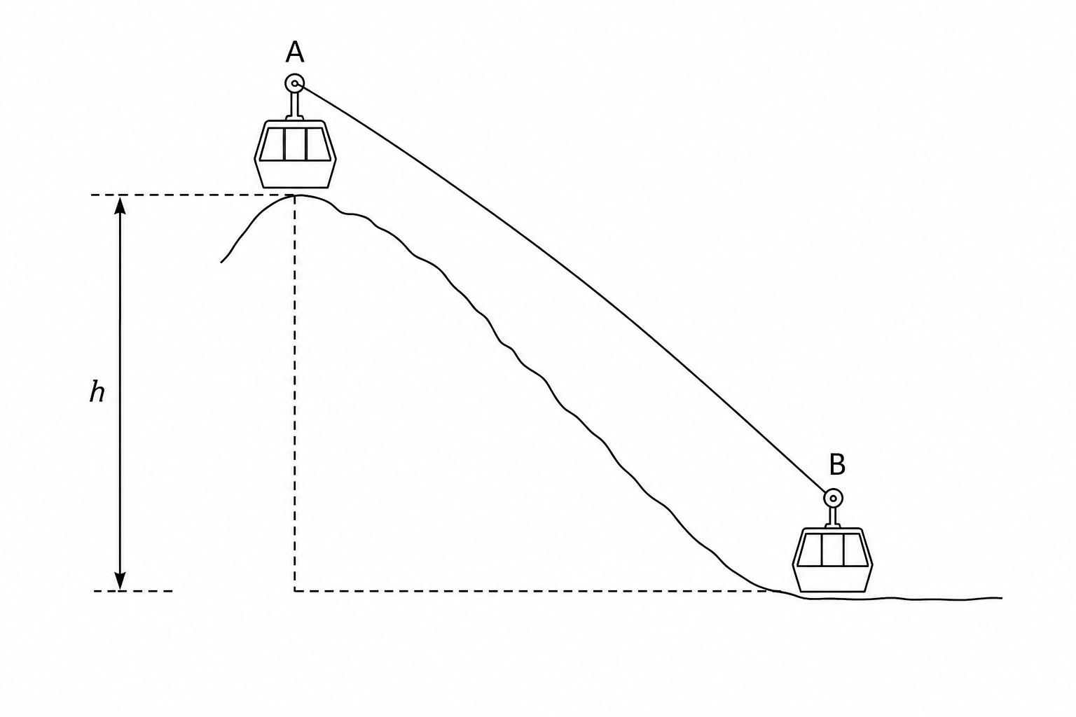 Cable car descending a mountain slope