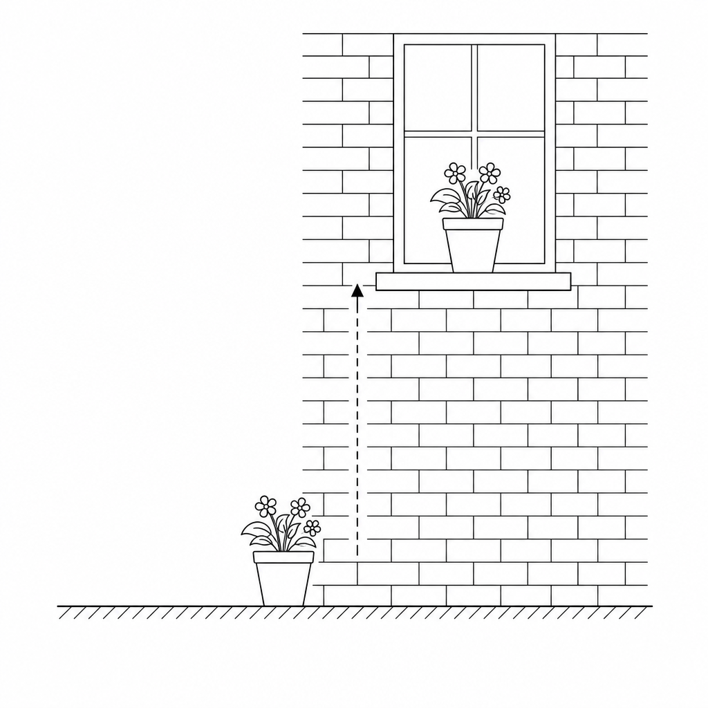 Diagram showing a flowerpot on the ground, with an arrow indicating it being lifted vertically upwards onto a high horizontal windowsill.