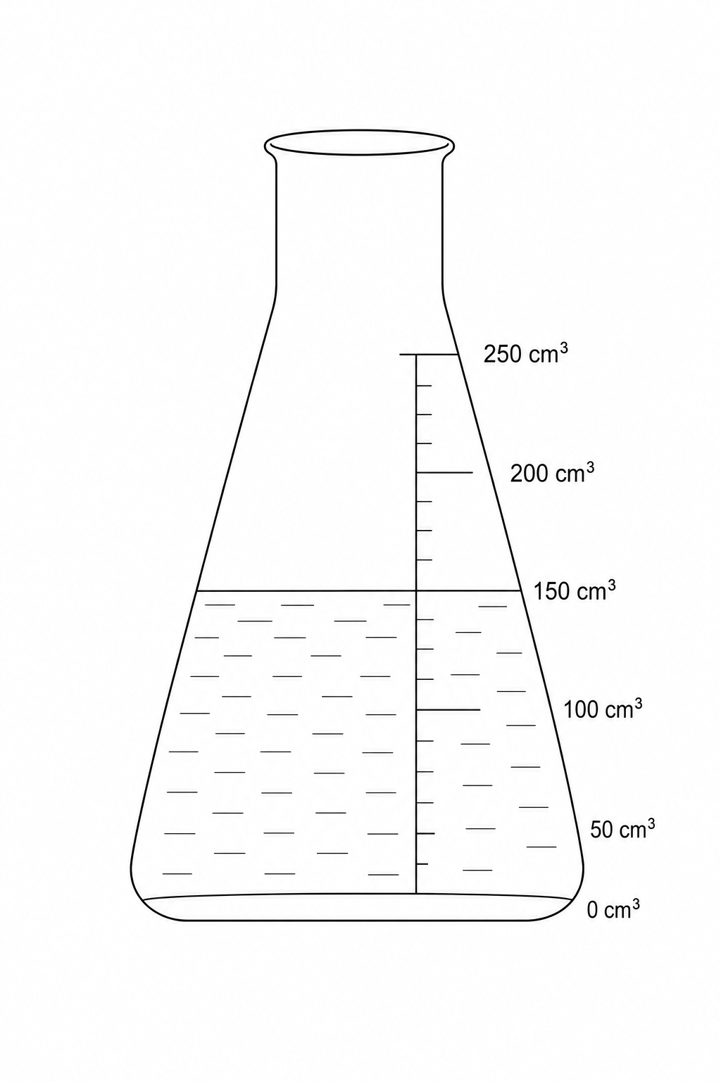 Figure 1: A conical flask with graduation markings containing water up to the 150 cm³ mark.