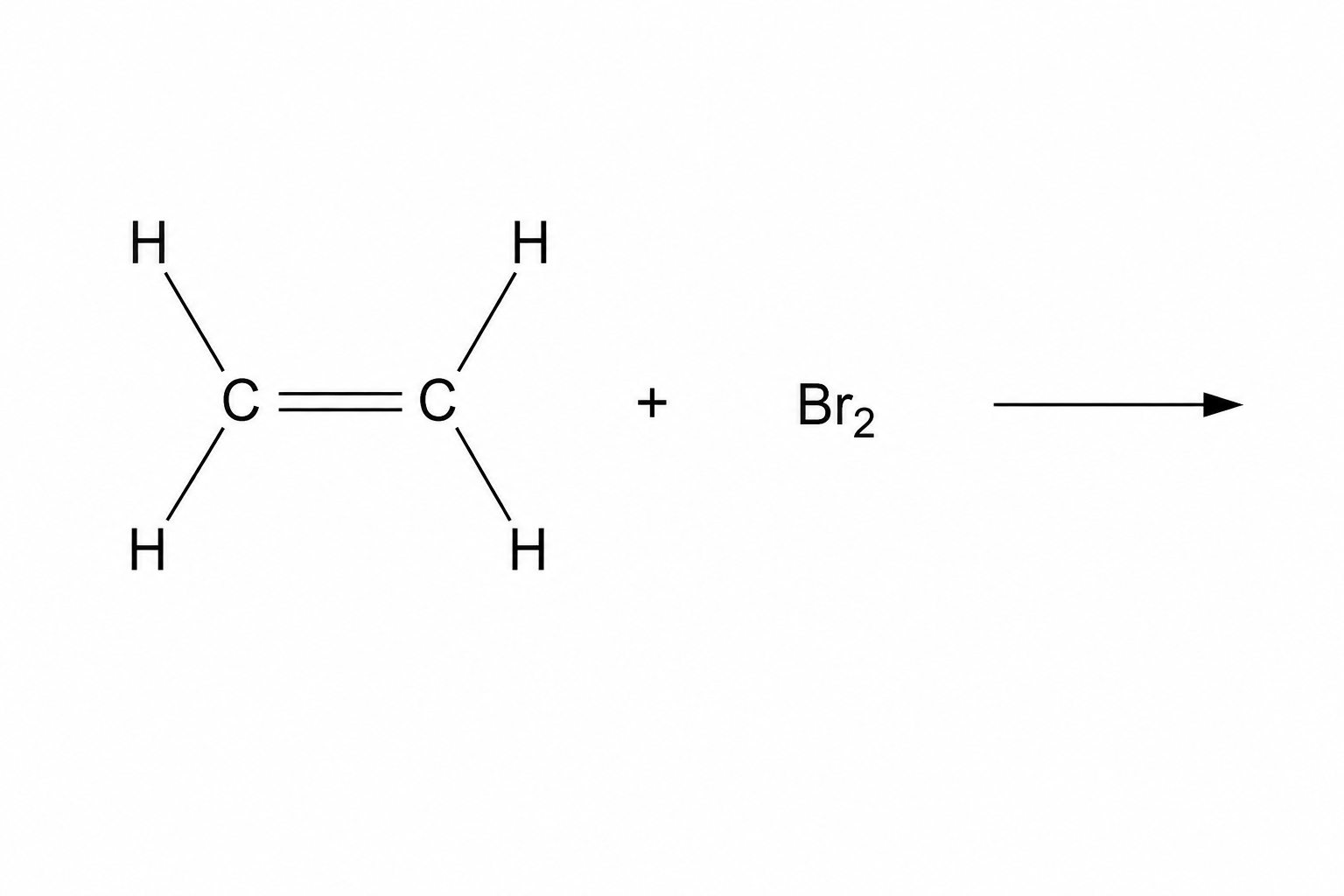 An organic chemistry addition reaction. On the left, there is a structural formula of ethene, showing two carbon atoms connected by a double bond, with each carbon atom bonded to two hydrogen atoms. This is followed by a plus sign, then the molecular formula of bromine, \text{Br}_2, and an arrow pointing to the right, representing a chemical reaction.