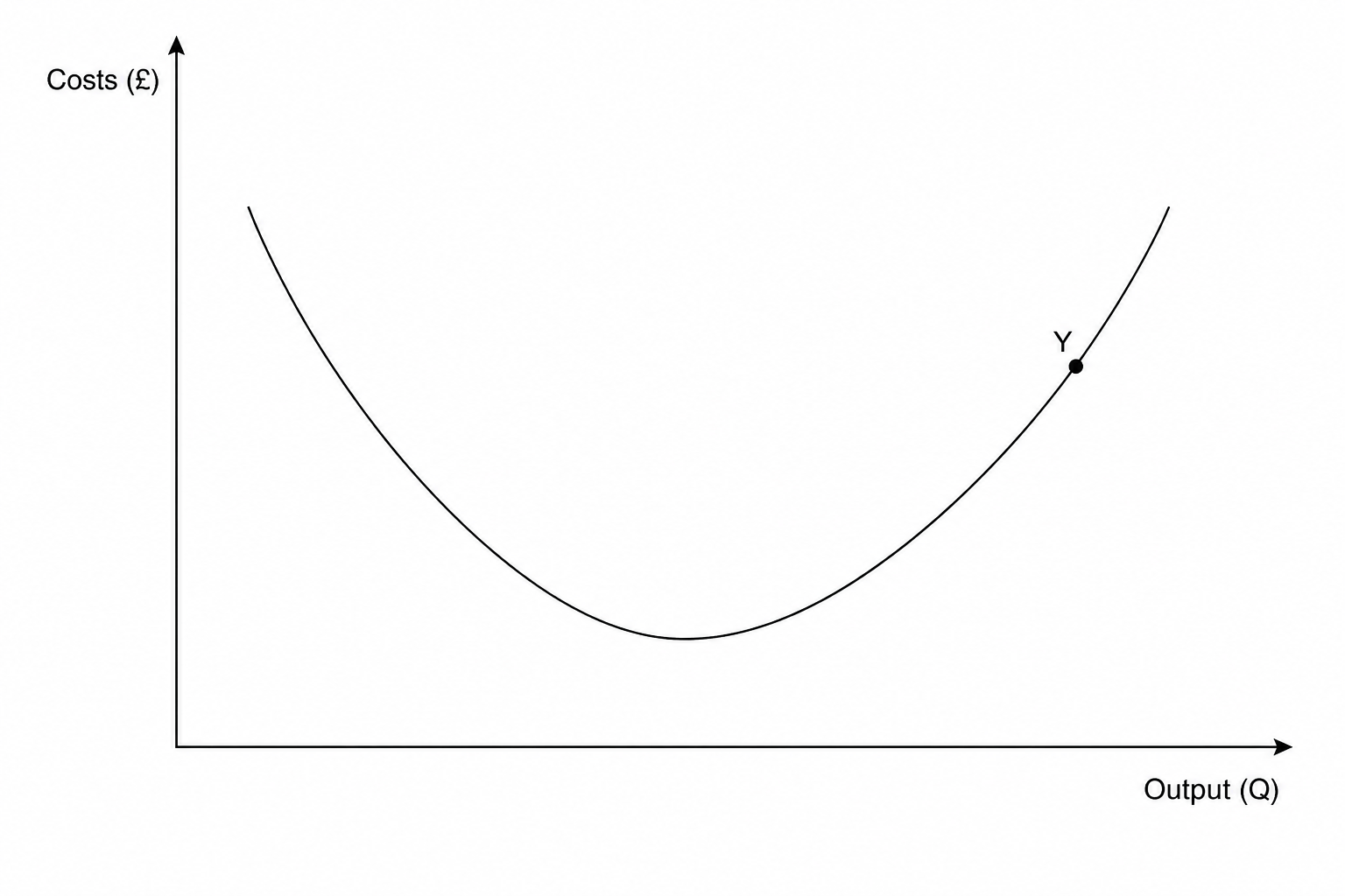 Long-Run Average Cost Curve