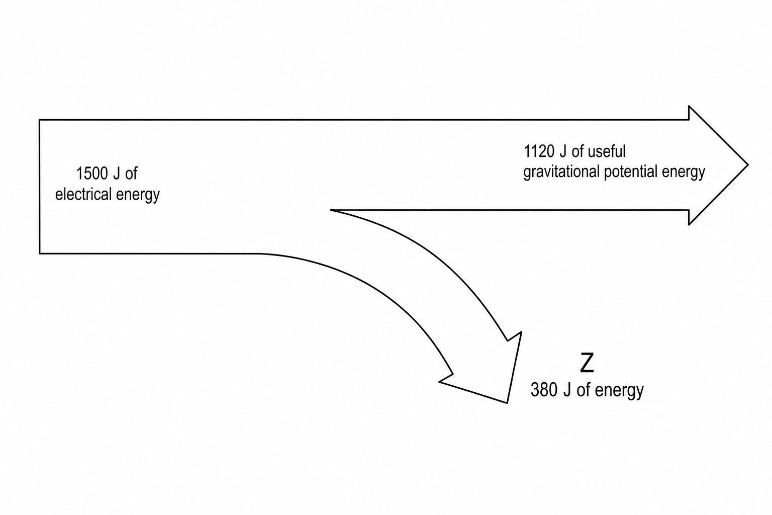 Sankey diagram for an electric winch.