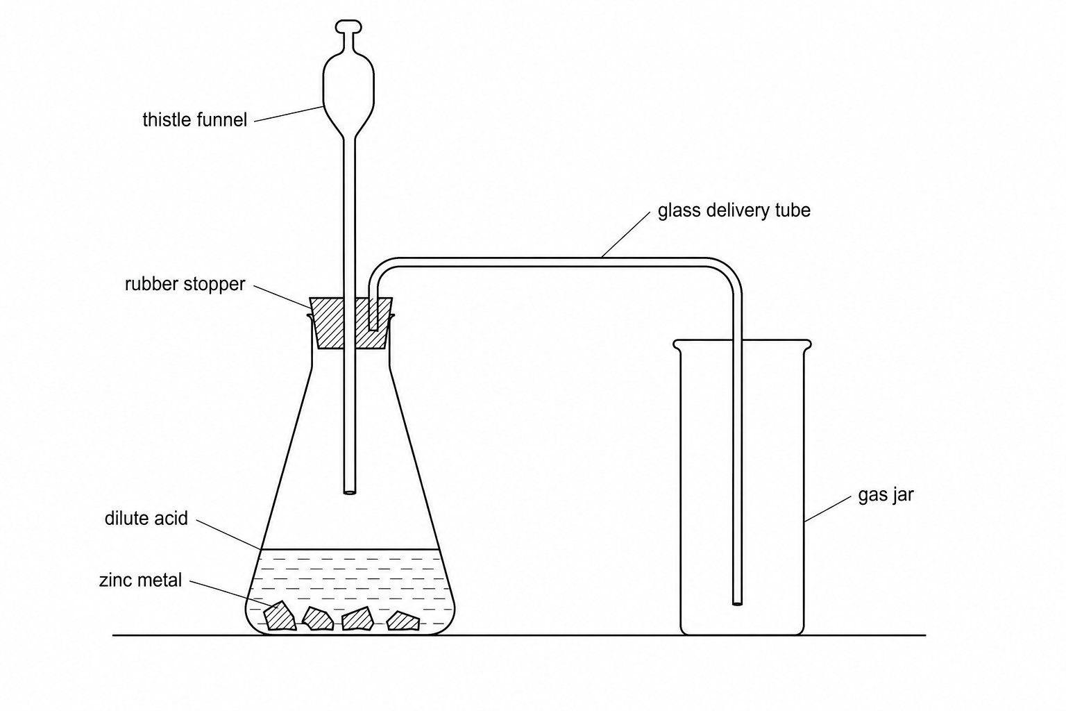 Experimental setup for preparing hydrogen gas