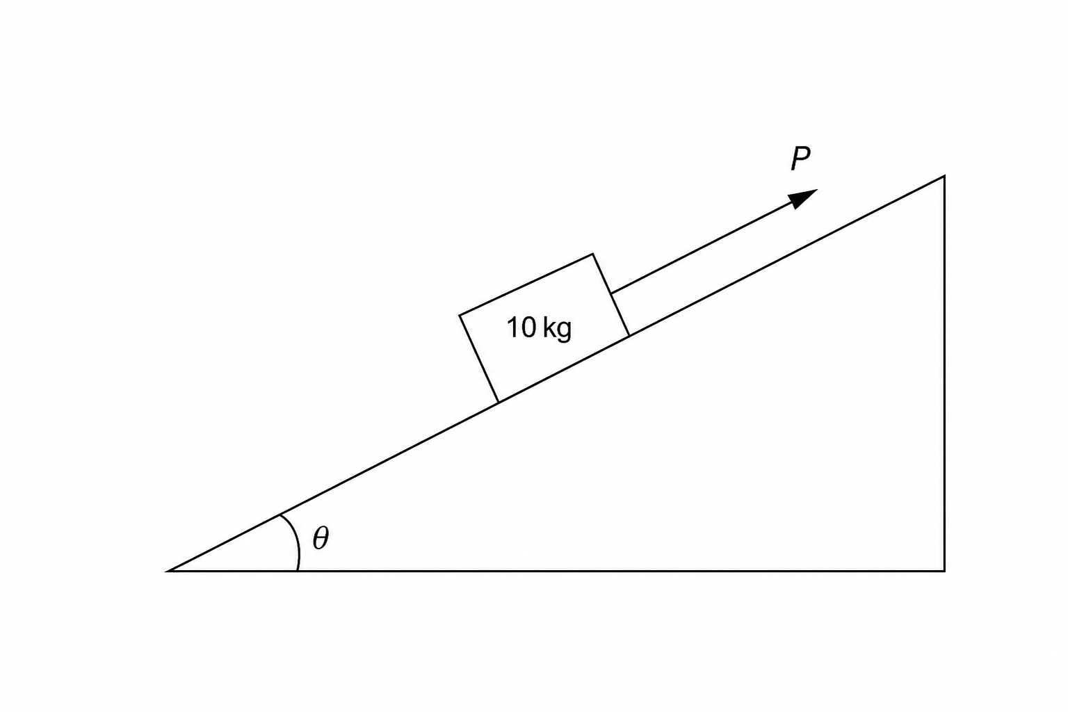 crate on incline