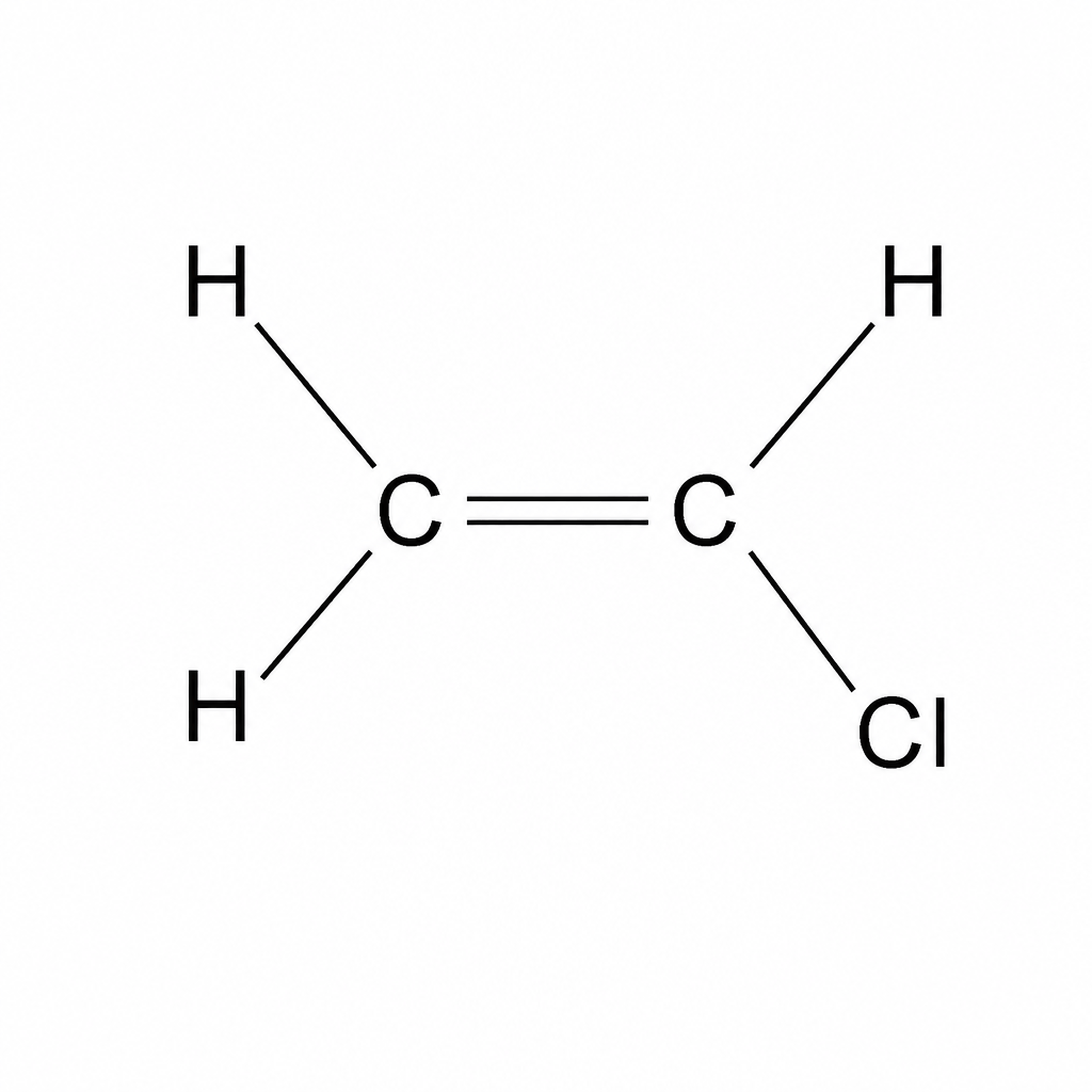 Chemical structure of a chloroethene monomer, showing a central carbon-to-carbon double bond. The left carbon is bonded to two hydrogen (H) atoms. The right carbon is bonded to one hydrogen (H) atom and one chlorine (Cl) atom.