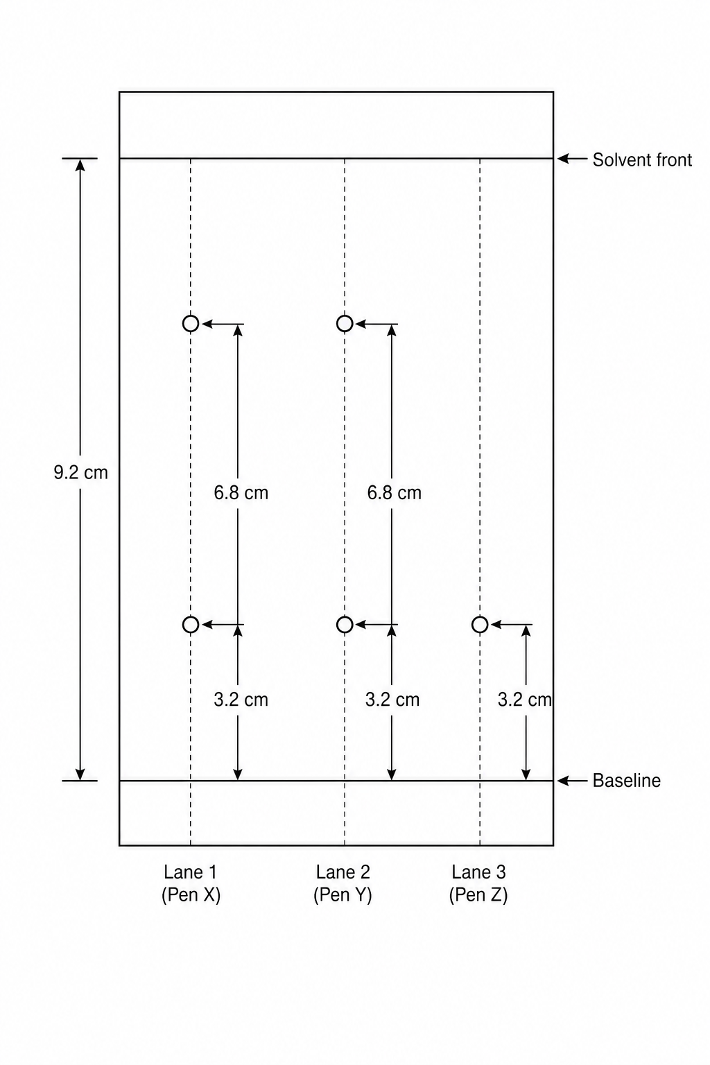 Chromatogram of three black ink pens
