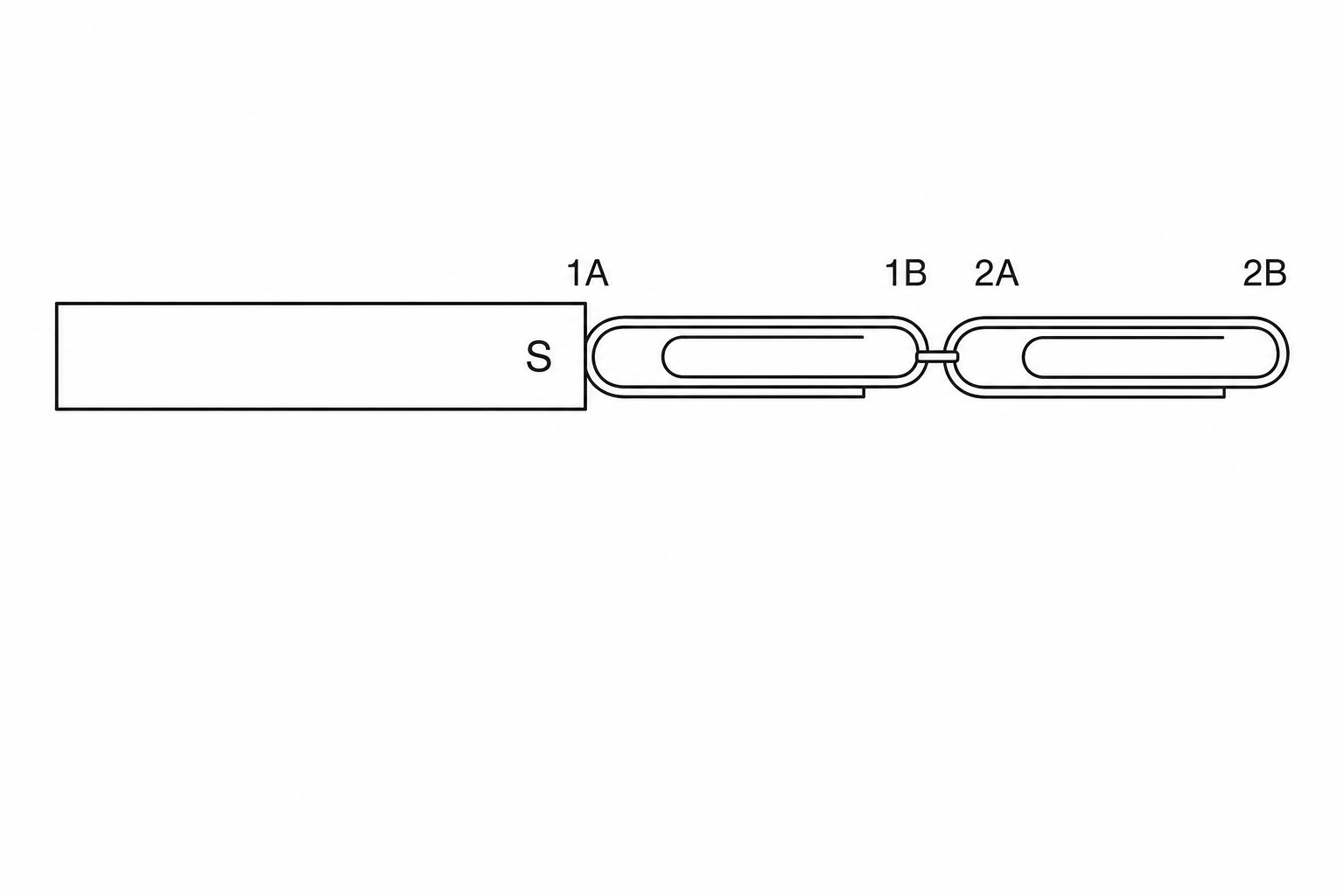 A bar magnet with its South pole on the right. Extending horizontally to the right is a chain of two steel paperclips, 1 and 2, attached end-to-end.