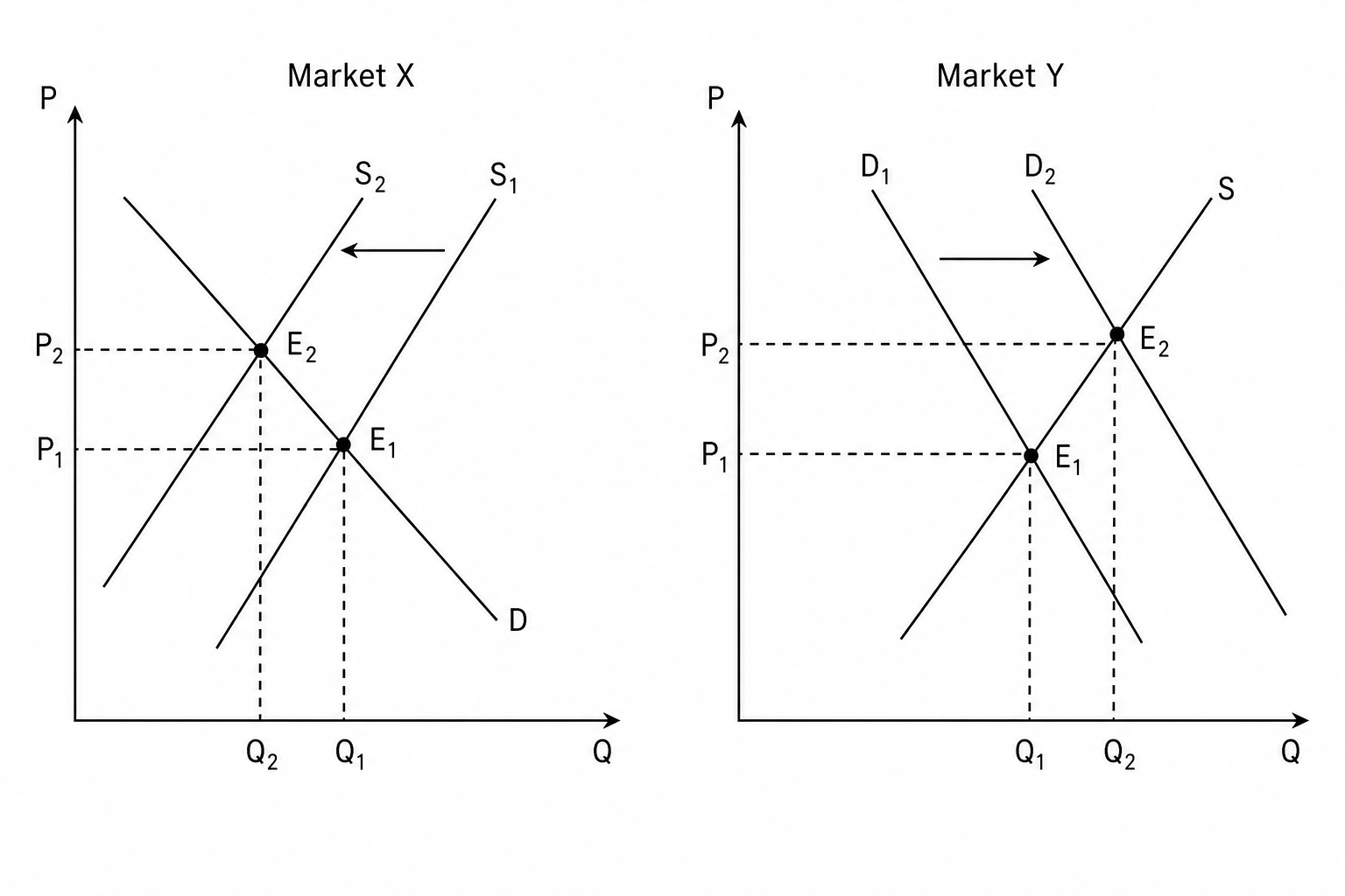 Market diagrams