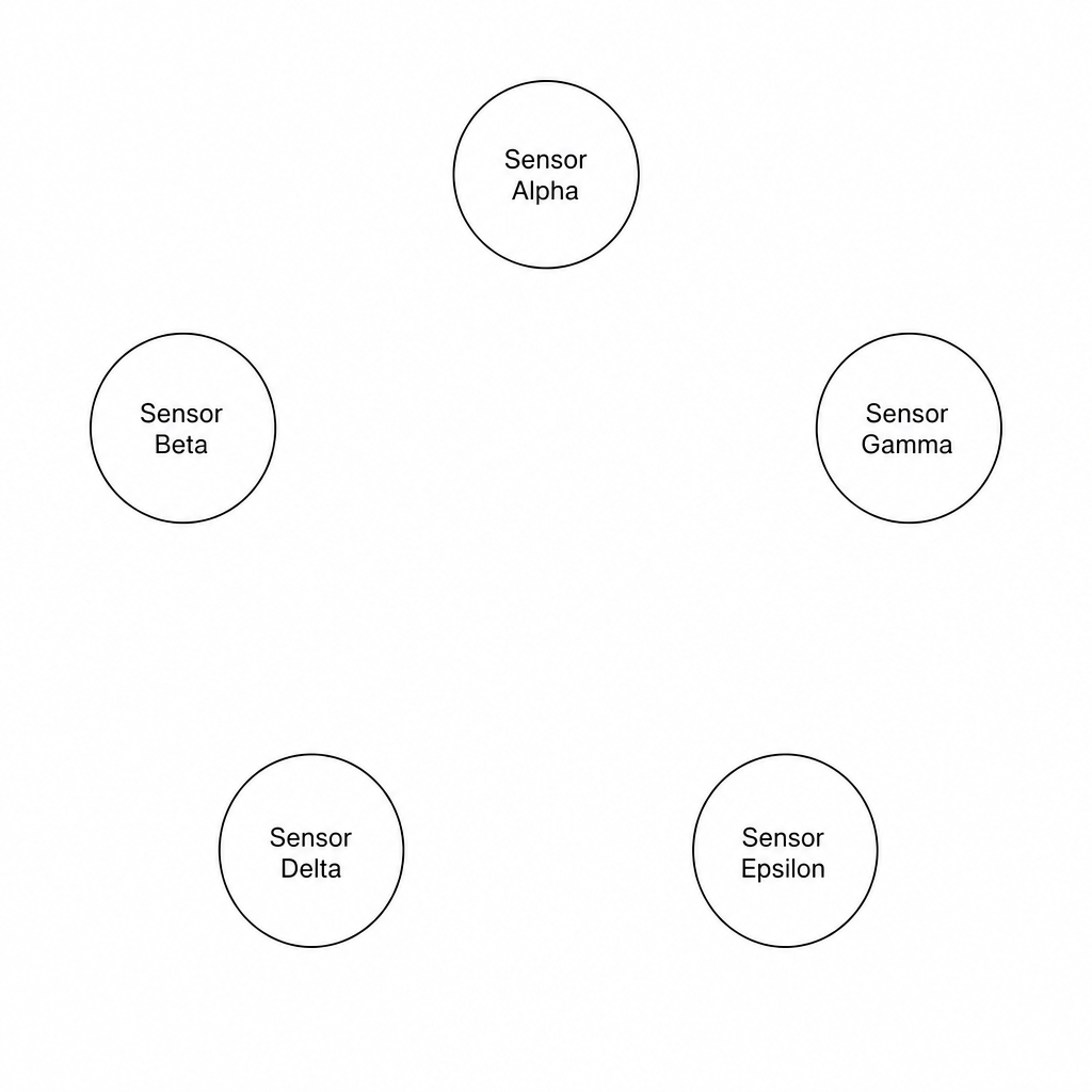 Five disconnected sensor nodes arranged in a pentagonal shape