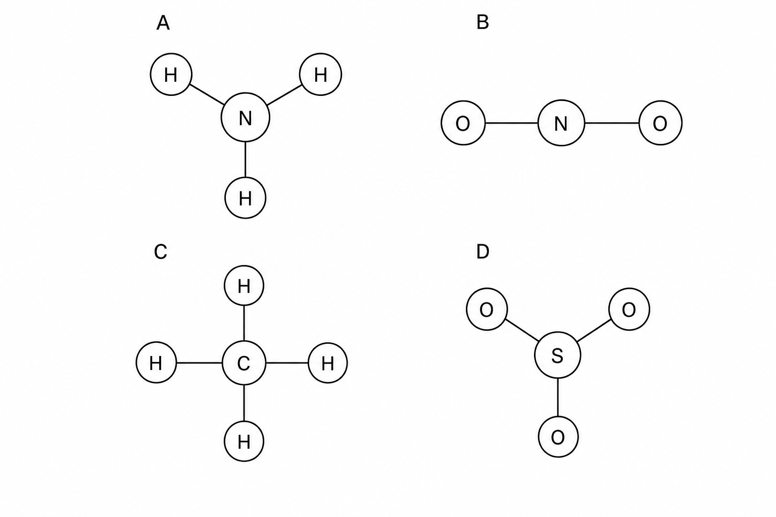 Diagram showing molecular models of four substances. Substance A consists of one nitrogen atom bonded to three hydrogen atoms. Substance B consists of one nitrogen atom bonded to two oxygen atoms. Substance C consists of one carbon atom bonded to four hydrogen atoms. Substance D consists of one sulfur atom bonded to three oxygen atoms.