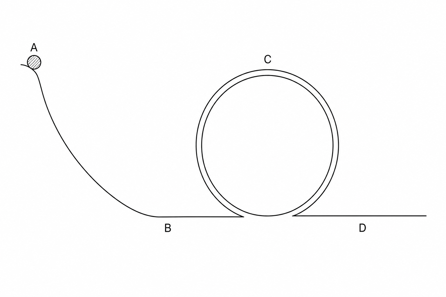 An experimental physics track layout