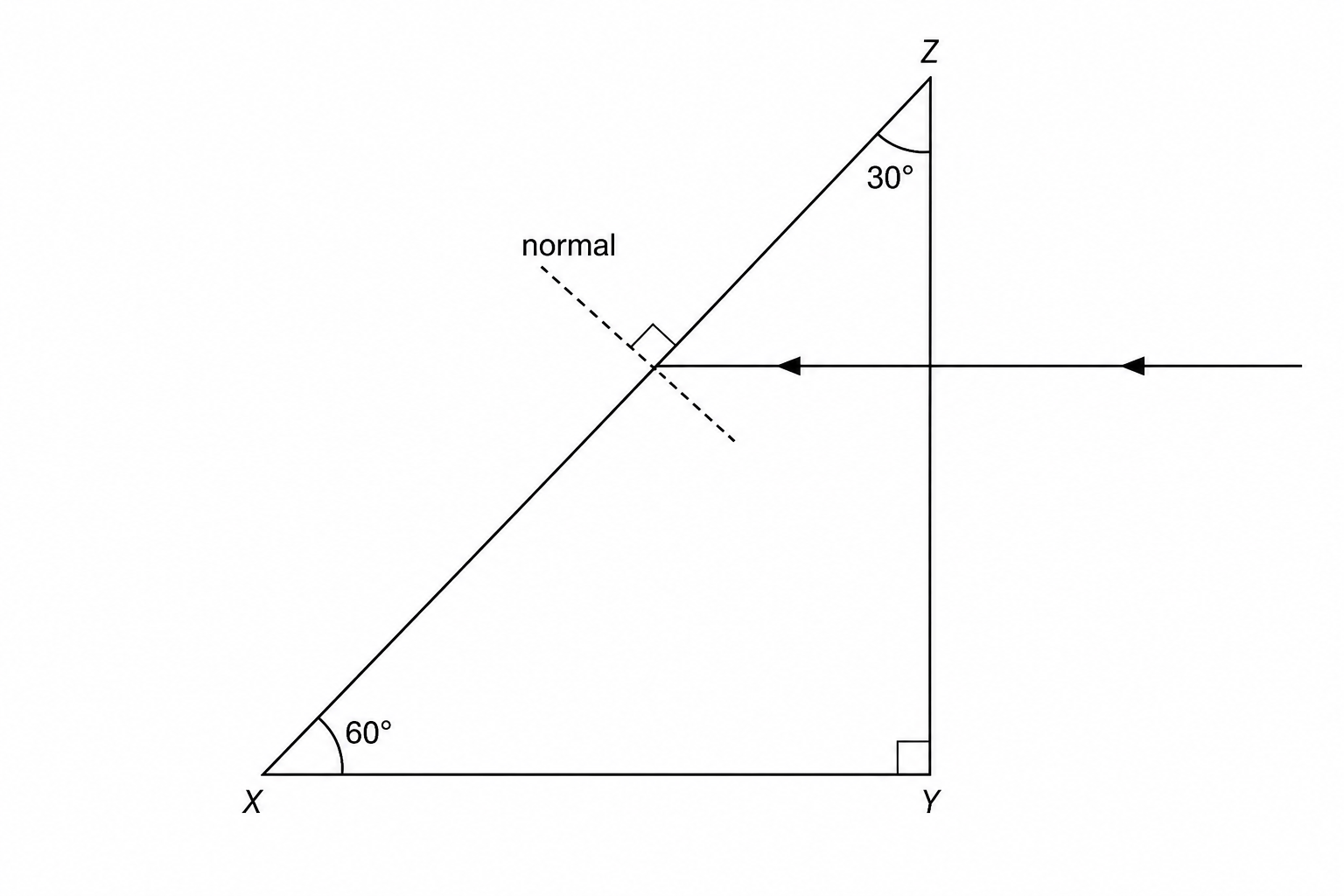 Triangular prism and ray path