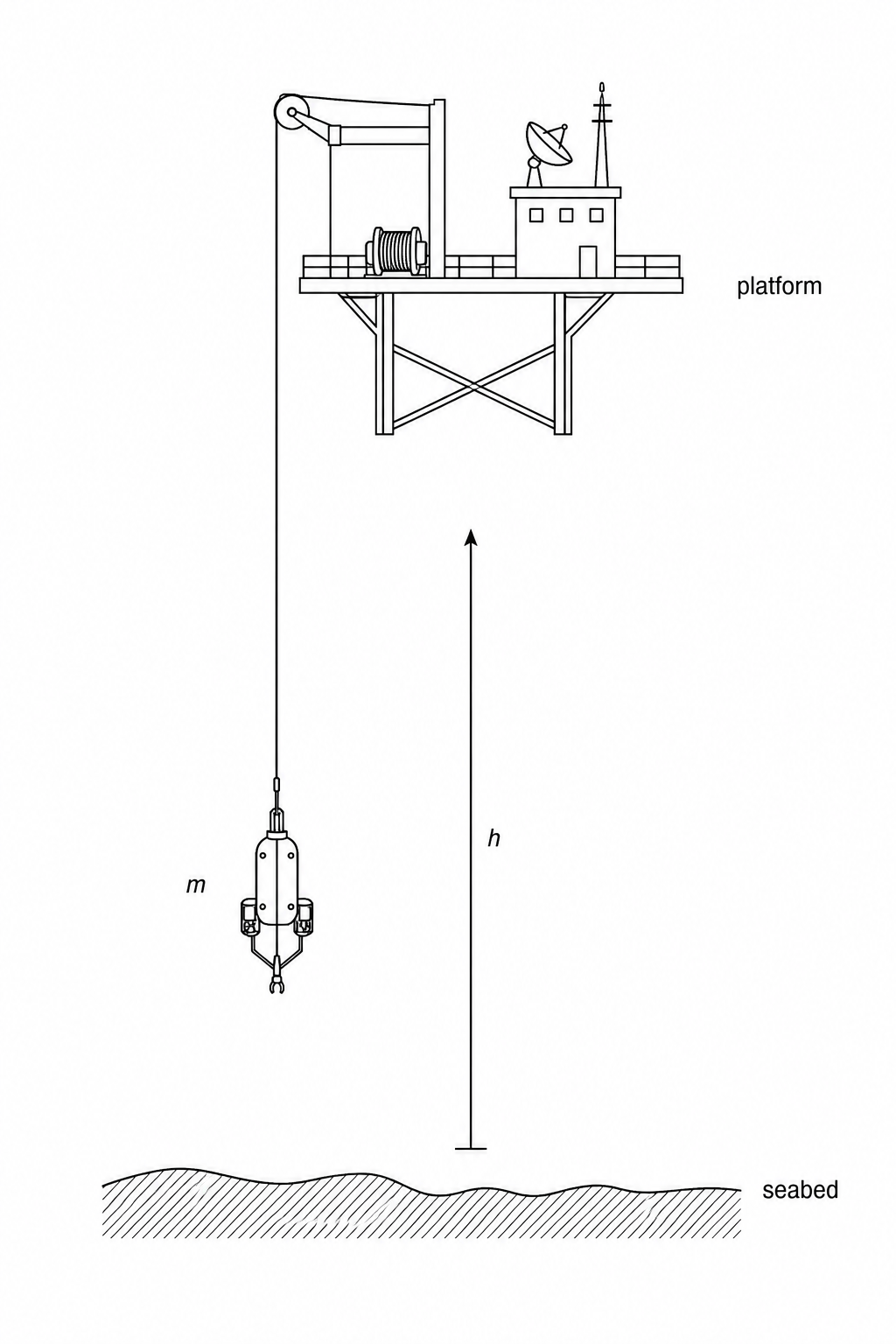 Research probe being raised from seabed to platform