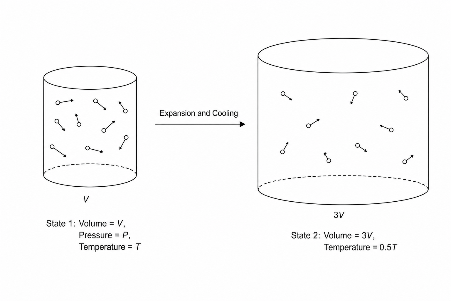 Gas Expansion Process